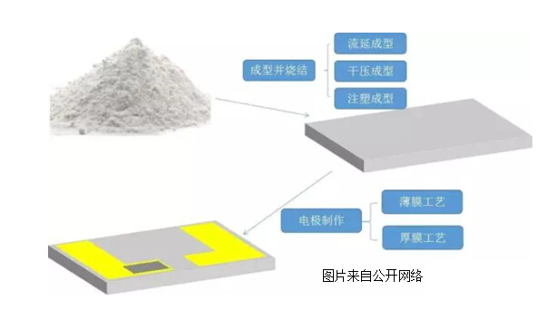 9888拉斯维加斯(股份)有限公司-官方网站