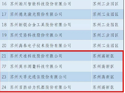 9888拉斯维加斯(股份)有限公司-官方网站